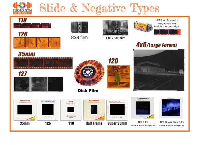 Slide and Negative Scanning